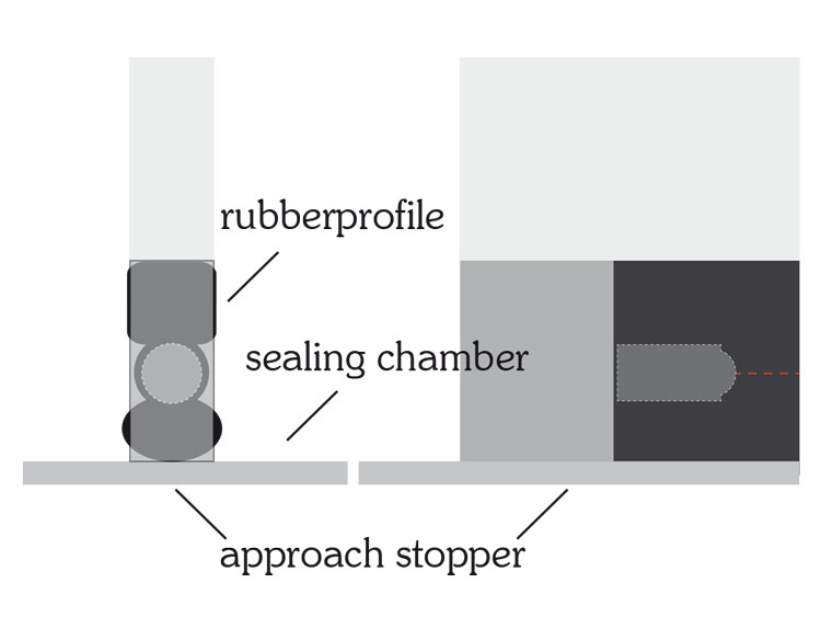 Approachstopper and rubber profile with sealing chamber