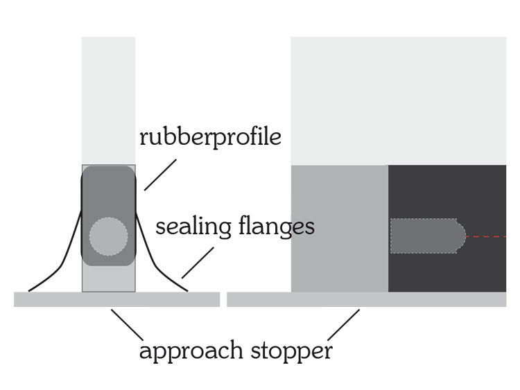 Approach stopper and rubber profile with sealing flanges
