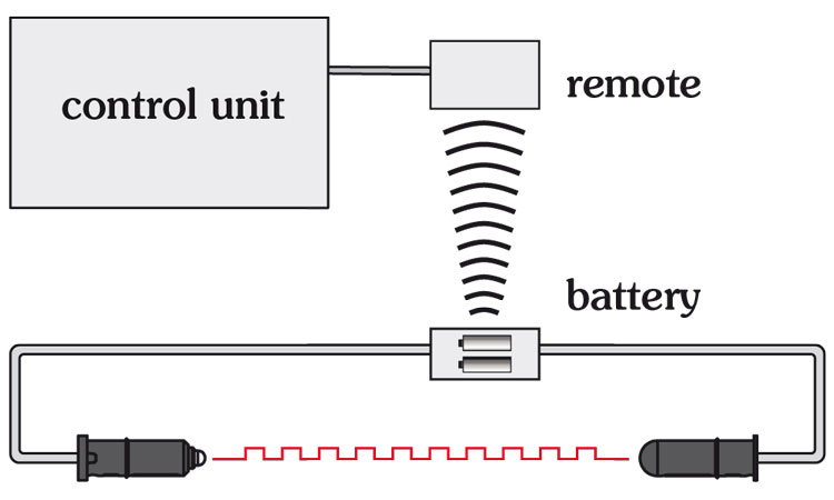 the LOW-POWER-SIGNAL with battery powered control units